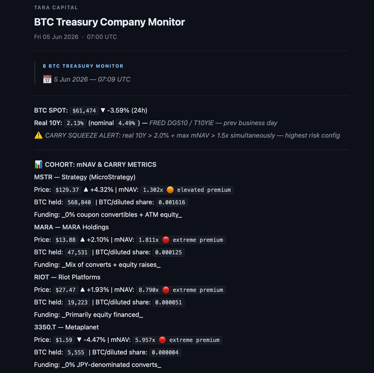 BTC Treasury Company Monitor preview