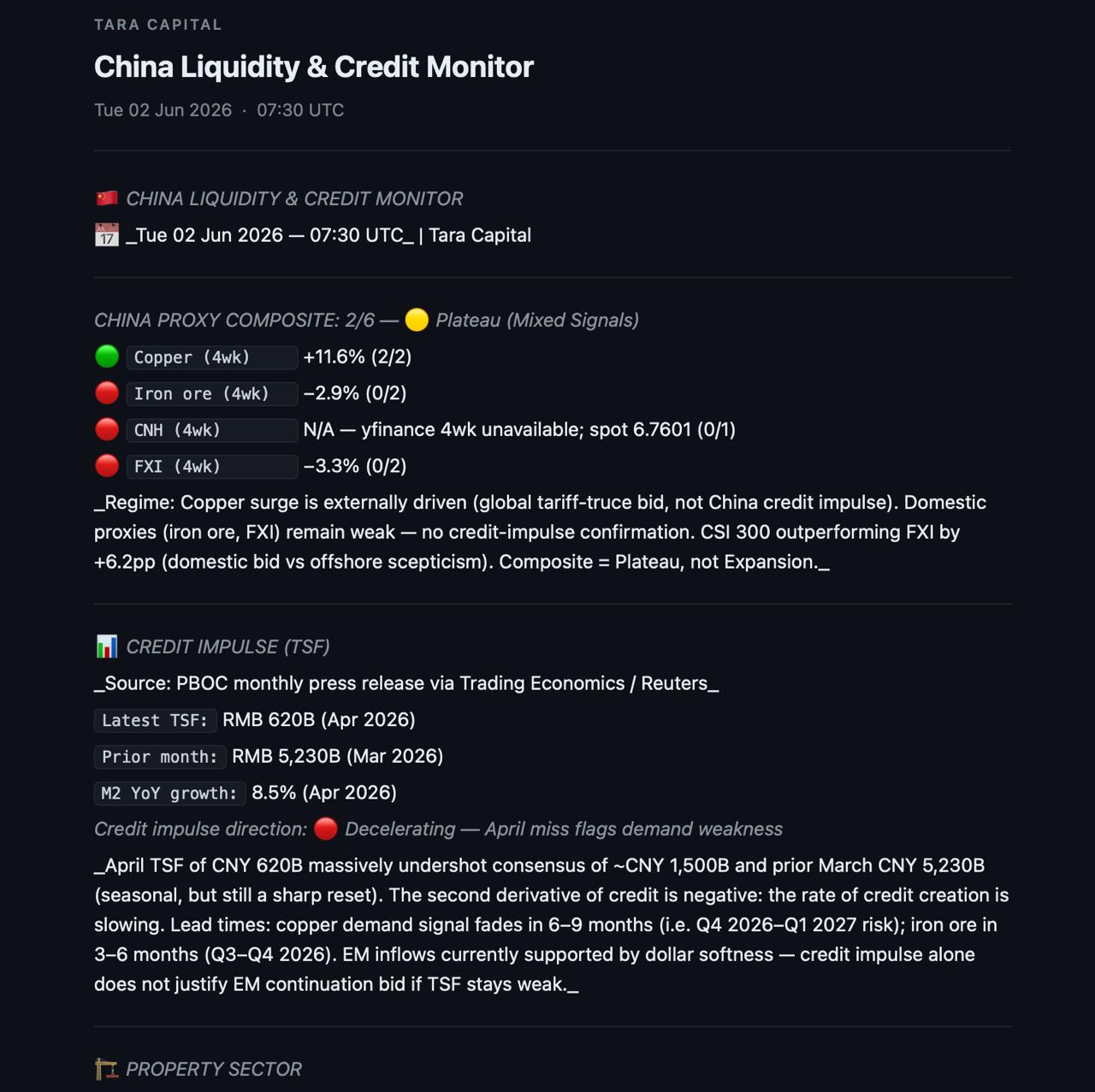 China Liquidity & Credit Monitor preview