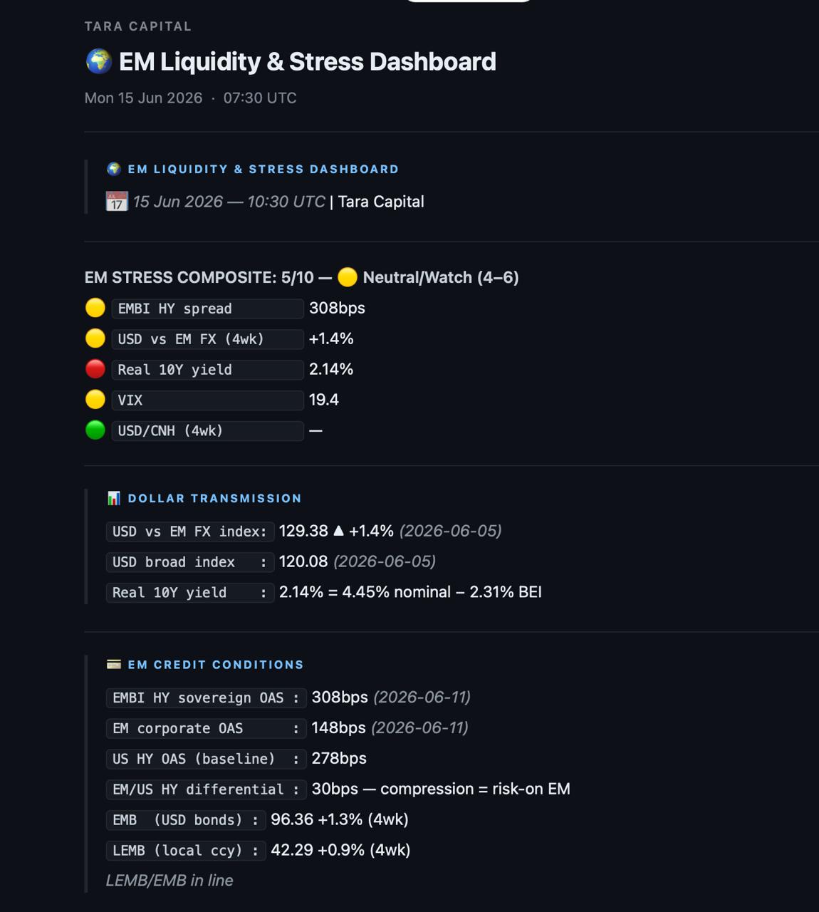 EM Liquidity & Stress Dashboard preview