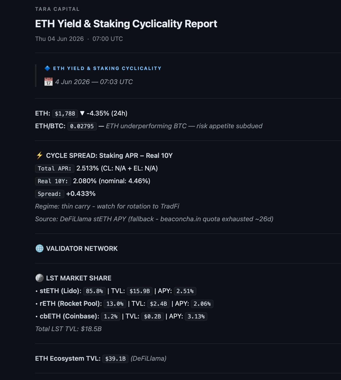 ETH Yield & Staking Cyclicality preview